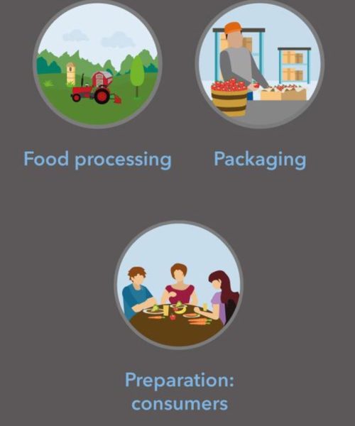 GULF-FOOD-SAFETY---final-brochure